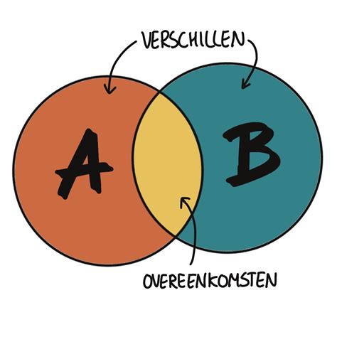 Diagram dat de verschillen tussen draadloze en bekabelde internetverbindingen toont