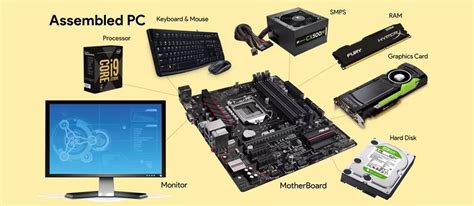 Collage van iconen die de essentiële componenten van een livestream representeren.