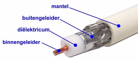 Schematische weergave van een coaxiale kabel met de verschillende lagen.