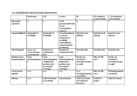 Vergelijkende tabel van de belangrijkste Nederlandse TV-aanbieders (KPN, Ziggo, Odido) met hun belangrijkste kenmerken.