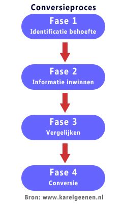Voortgangsweergave van het conversieproces in avi.NET