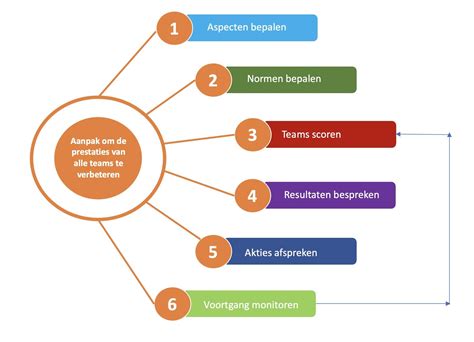 Schema dat de voordelen van glasvezelinternet uitlegt