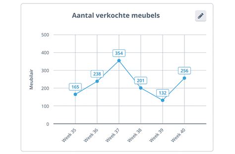 Grafiek die de vergelijking toont tussen verschillende internetsnelheden en hun toepassingen
