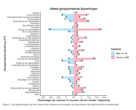 Schema dat de verschillen tussen casten en synchrone weergave uitlegt.