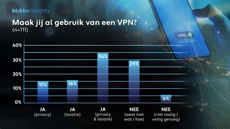 Infographic over het belang van een VPN bij het gebruik van Kodi.