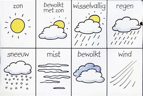 Illustratie van een weerkaart met verschillende weersymbolen en een prognose voor Nederland.