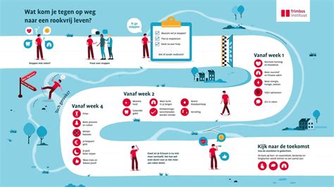 Infographic met iconen die de verschillende profielinstellingen en personalisatieopties op Netflix weergeven.