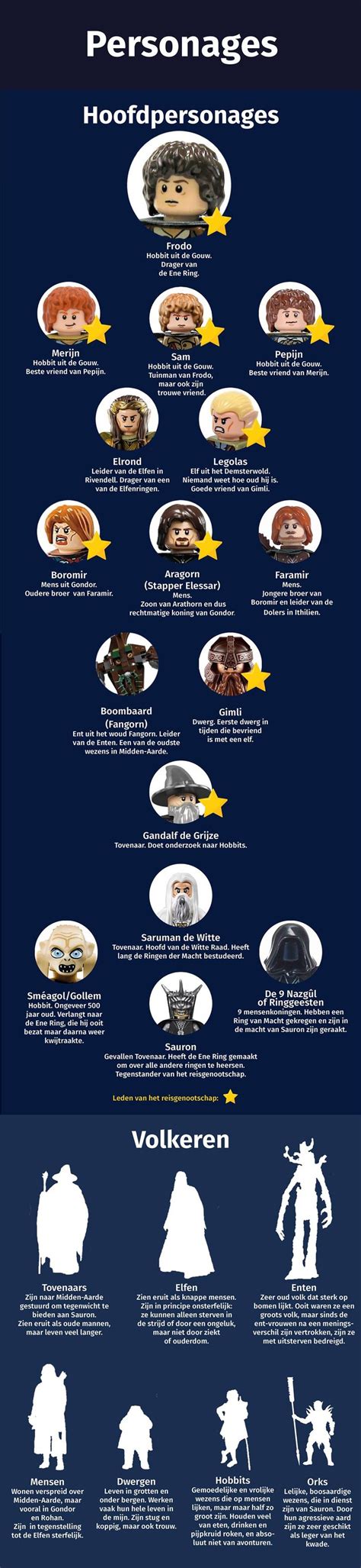 Infographic met de belangrijkste personages van FBI