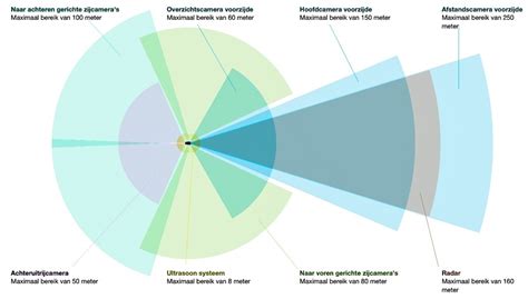Schematische weergave van DVB-T2 signaaloverdracht van zendmast naar antenne.