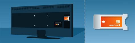 Illustratie van een CI+ module met smartcard die in een tv wordt geplaatst.
