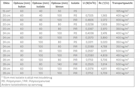 Afmetingen en gewicht van de Philips 32PHS4503 met en zonder standaard