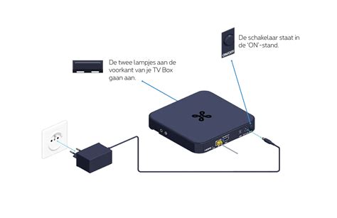 Infographic over het controleren van kabels en aansluitingen op een televisie.
