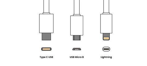 Foto van verschillende soorten telefoonpoorten (Micro-USB, USB-C, Lightning) naast een HDMI-kabel.