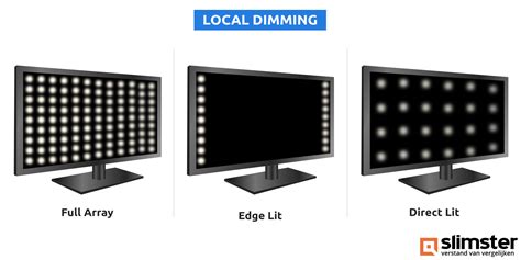 Vergelijking van lokale dimming zones op een LED-tv versus de perfecte zwartweergave van een OLED-tv.