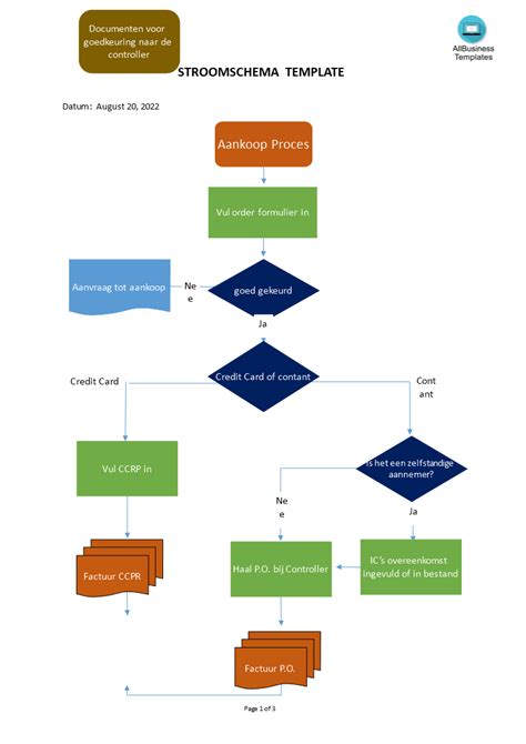 Schema van een powercycle procedure voor een smart TV