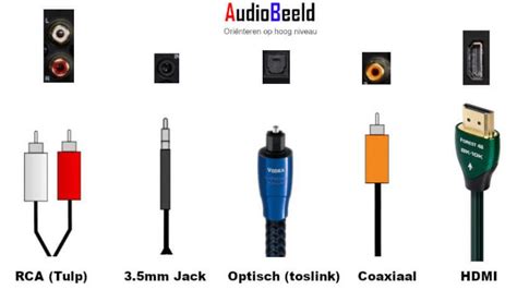 Illustratie van diverse digitale audio-ingangen op een DAC, waaronder coaxiaal, optisch, USB en BNC.