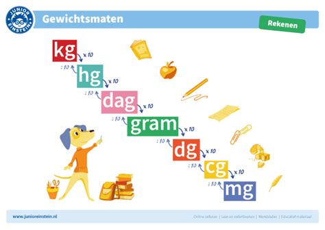 Illustratie van verschillende maten popcornbakjes met indicatie van gewicht