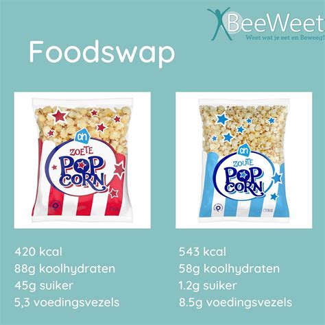 Grafiek die de calorieën van verschillende soorten popcorn vergelijkt