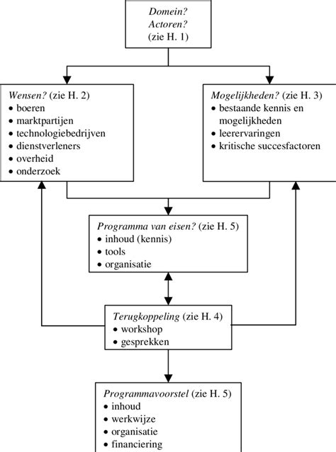 Schematische weergave van de link tussen MovieMeter, Pathé Thuis en de gebruiker voor het ontdekken en bekijken van Duitse films.