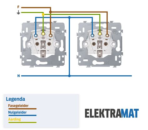Schema van een Powerline-netwerk, waarbij adapters via het stopcontact een netwerkverbinding creëren.