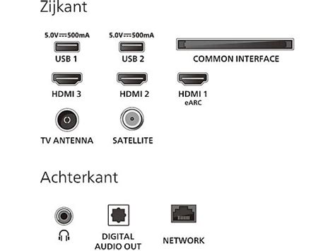 Diagram van netwerkverbindingen voor een Philips TV