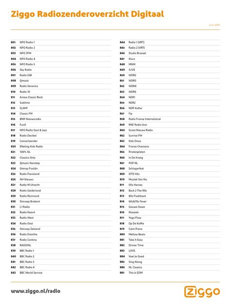 Infographic met de belangrijkste navigatie-elementen van het Ziggo zenderoverzicht op tv.