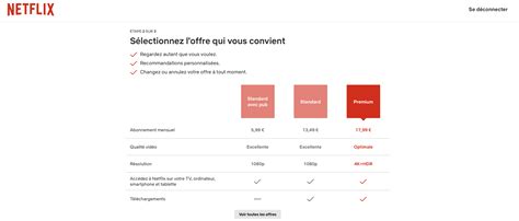Infographic met de drie Netflix abonnementen en hun belangrijkste verschillen