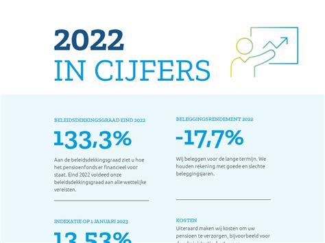 infographic die de verdeling van pensioengeld en de salarissen van bestuurders vergelijkt