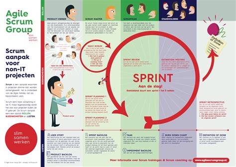 Infographic met de belangrijkste verspillingscijfers uit het programma
