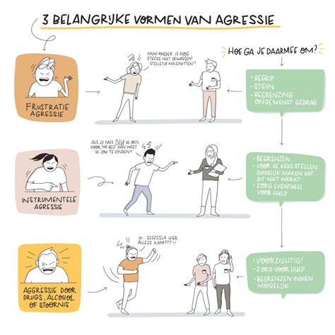 Infographic met verschillende seksuele uitdagingen van koppels