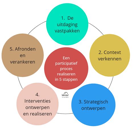Infographic die de stappen voor het inwisselen van de voucher uitlegt.