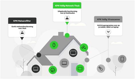 Illustratie van de KPN overstapservice met een checklist.