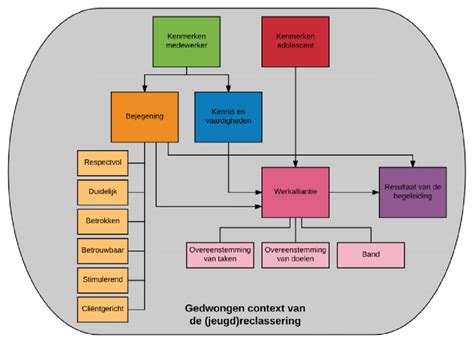 Schematische weergave van datarot op een optische schijf