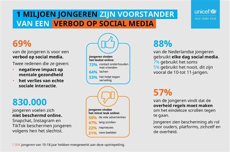 Infographic over het belang van ondertiteling voor video's op sociale media