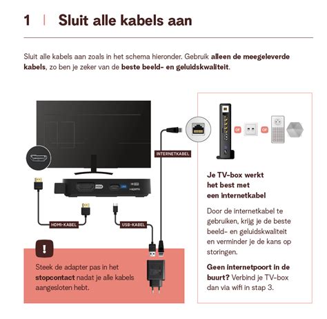 illustratie van een correct aangesloten HDMI-kabel tussen tv en tv-box