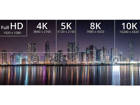 Vergelijking van beeldresoluties: SD, HD, Full HD, 4K en 8K.