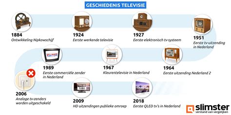 Tijdlijn met belangrijke mijlpalen in de ontwikkeling van de televisie en smart TV.