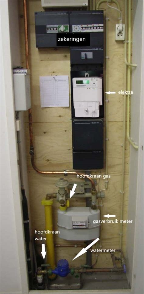 Illustratie van een meterkast met diverse leidingen en een trekveer die door een leiding wordt geduwd.