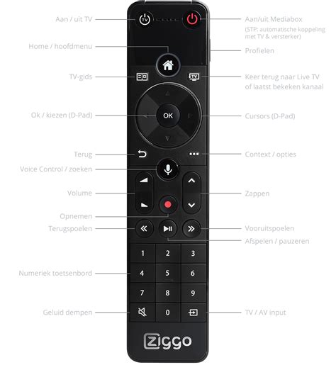 Afbeelding van de Ziggo afstandsbediening met de knoppen gemarkeerd voor het koppelingsproces.