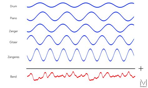 illustratie van een tv met een geluidsgolf die wegvalt