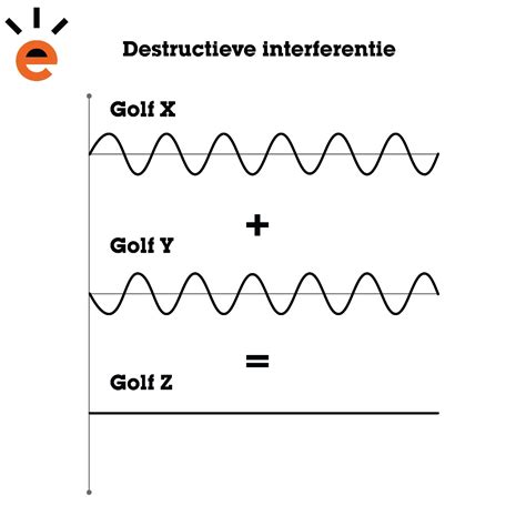Illustratie die interferentie van 4G-signalen op coaxkabels toont.