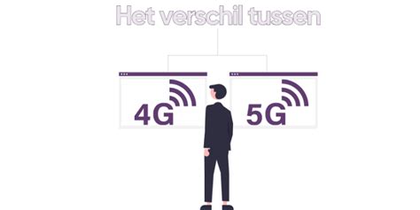 Infographic die het verschil in dataverbruik tussen 4G en wifi illustreert