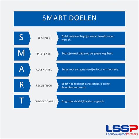 Schema van een netwerkverbinding met een smart TV