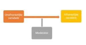 Infographic die de verschillende facetten van content creatie en moderatie visualiseert.
