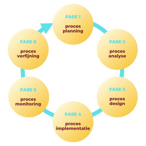 Diagram dat het proces van het permanent opslaan van een geroteerde video in VLC weergeeft.