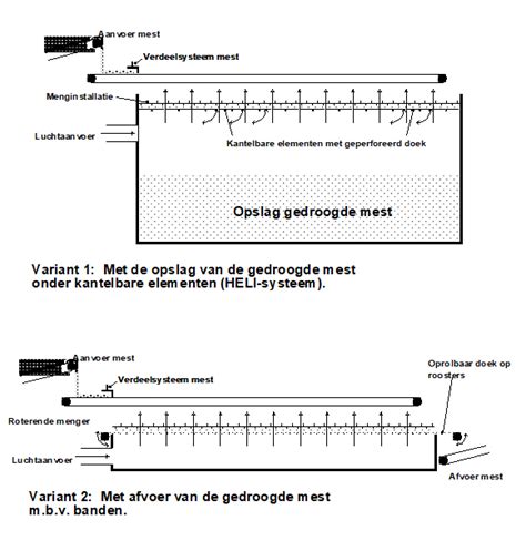 schematische weergave van een moderne TV decoder zonder display