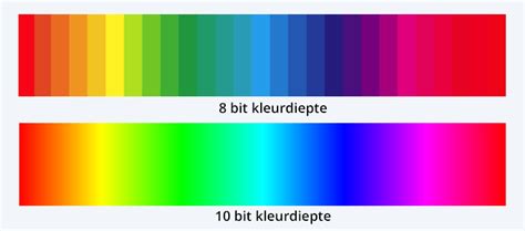 Infographic die de voordelen van 100Hz en 10-bit kleurdiepte toont.