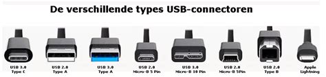 Afbeelding van diverse USB-poorten (USB-A, USB-B) en een audio jack