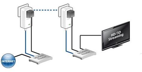 Schema dat de verbinding van een Smart TV met internet, router en streamingdienst toont, met mogelijke knelpunten.