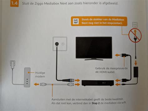 Schema van een typische thuisbioscoopopstelling met mediabox, TV en soundbar